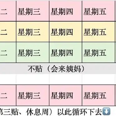Evra避孕贴使用方法_避孕贴可以贴同一个地方吗_Evra避孕贴周期