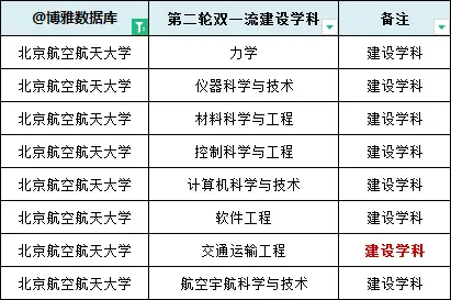 北京航空航天大学_工信部直属大学_毕业于北京航空航天大学