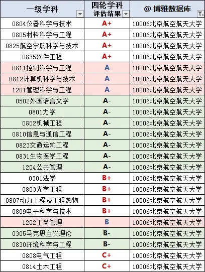 北京航空航天大学_工信部直属大学_毕业于北京航空航天大学