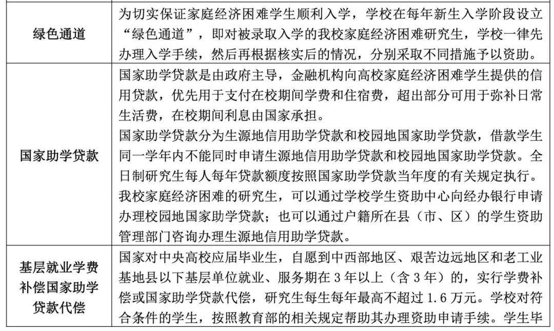 中国传媒大学新闻传播学参考书目_中传新闻传播学报录比分析_中国传媒大学新闻传播学考研分数线