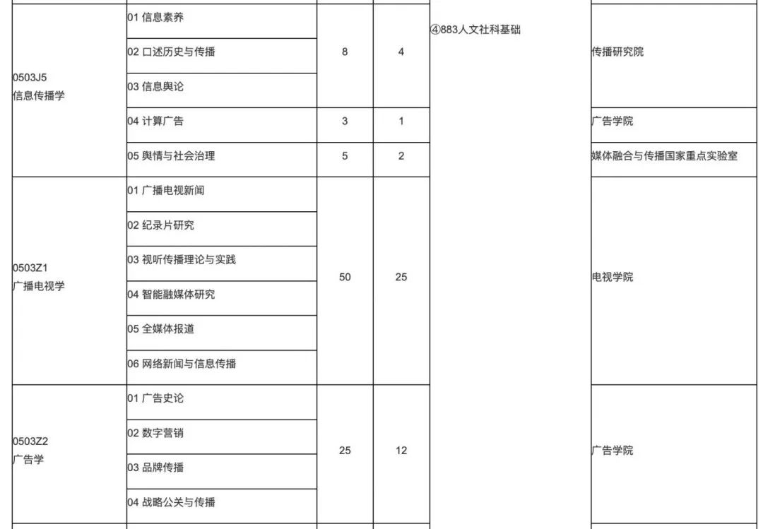 中传新闻传播学报录比分析_中国传媒大学新闻传播学考研分数线_中国传媒大学新闻传播学参考书目