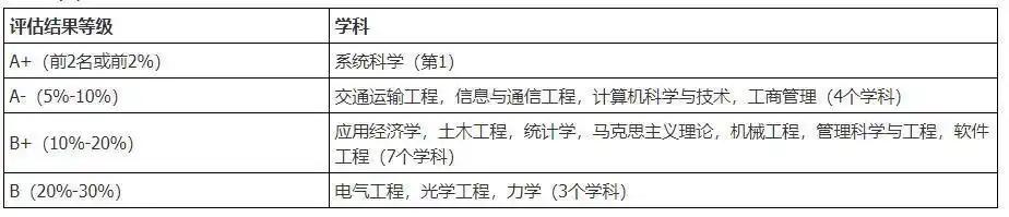 北京交通大学毕业_北京交通大学毕业后做什么工作_北京交通大学毕业