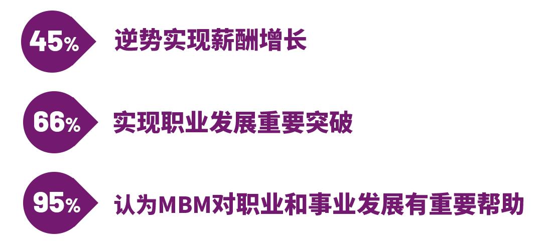 香港中文大学（深圳）MBM硕士项目_香港中文大学（深圳）_MBM硕士薪酬增长