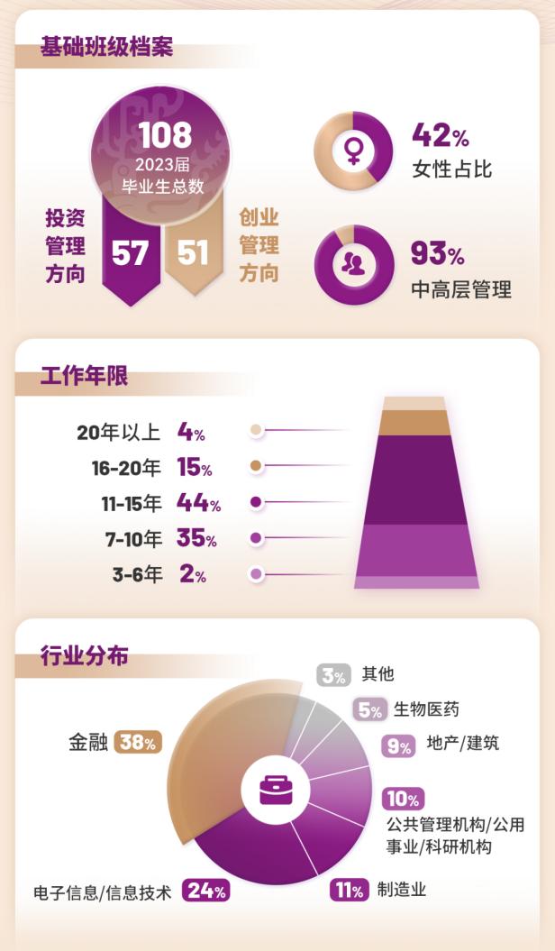 香港中文大学（深圳）MBM硕士项目_香港中文大学（深圳）_MBM硕士薪酬增长