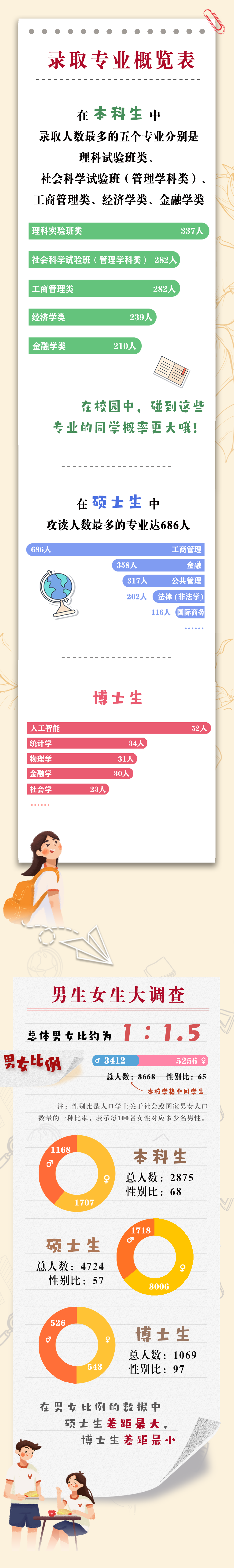 中国人民大学2022级本科生人数_中国人民大学学生_中国人民大学2022级新生入学数据