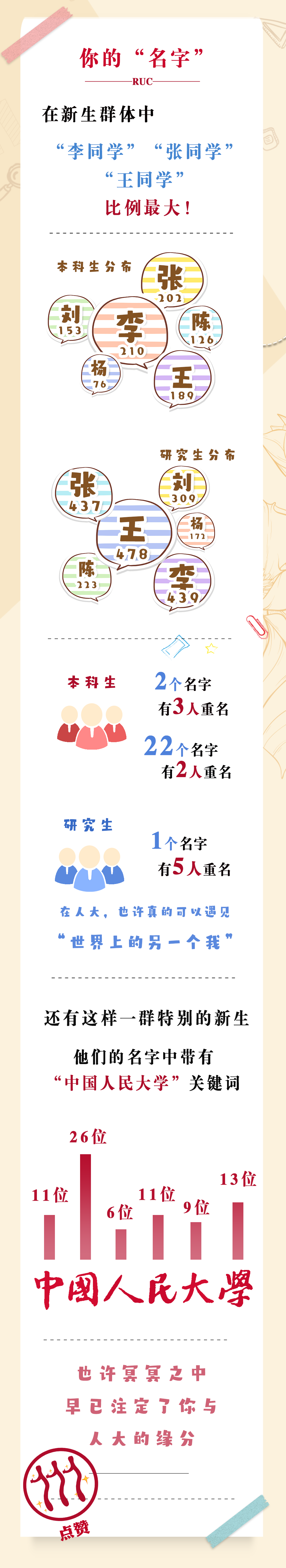 中国人民大学2022级新生入学数据_中国人民大学2022级本科生人数_中国人民大学学生