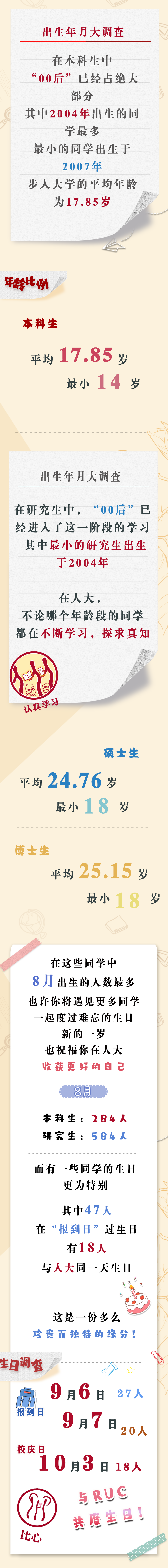 中国人民大学2022级本科生人数_中国人民大学学生_中国人民大学2022级新生入学数据