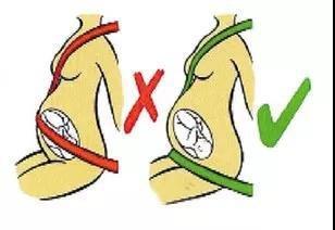 孕妇安全带使用方法_避孕贴怎么用_孕妇安全带正确佩戴步骤