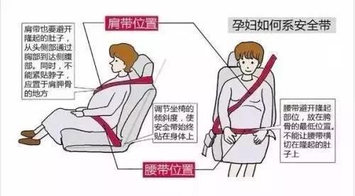 孕妇安全带使用方法_孕妇安全带正确佩戴步骤_避孕贴怎么用