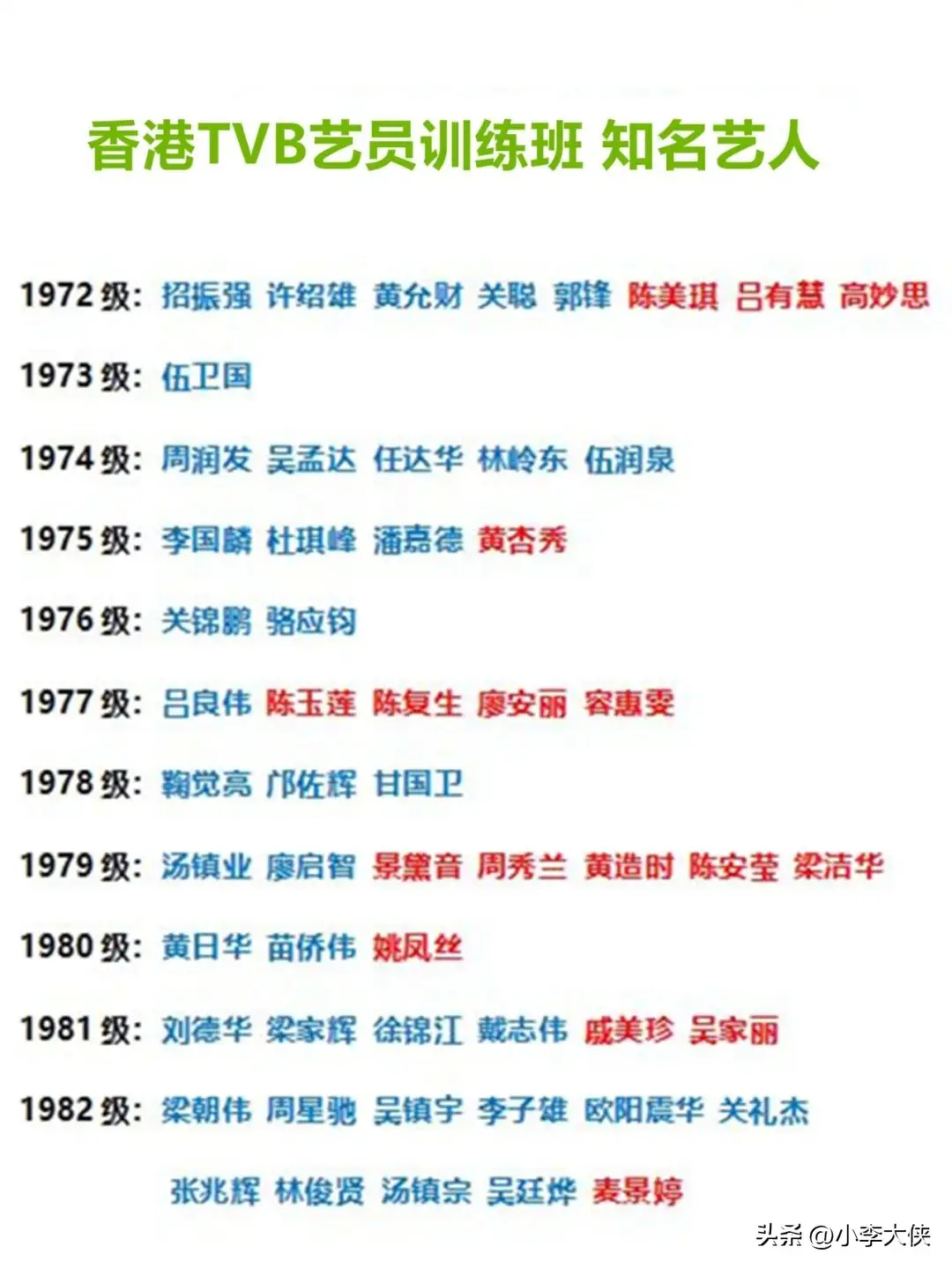 北京电影学院校友_北京电影学院明星校友_TVB艺员训练班造星