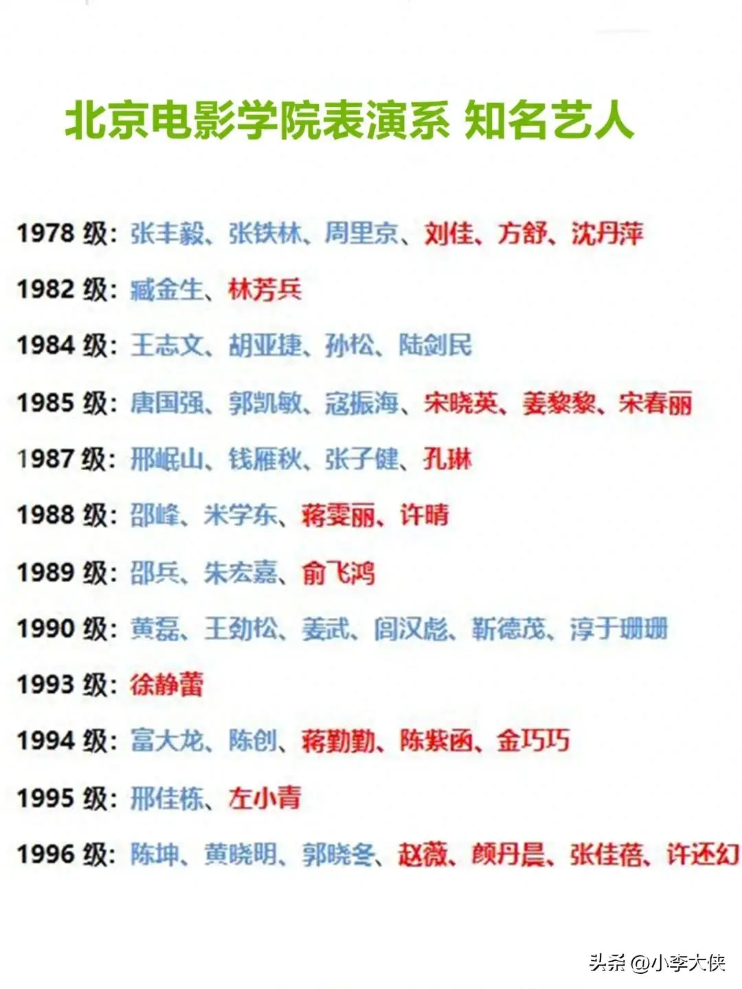北京电影学院明星校友_TVB艺员训练班造星_北京电影学院校友