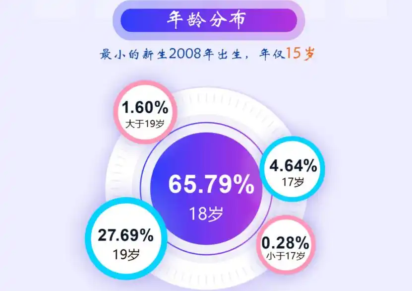 上海交通大学2023级本科新生_上海交通大学招生数据_上海交通大学学生