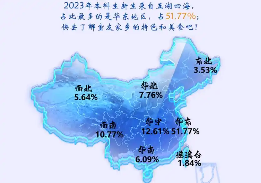 上海交通大学2023级本科新生_上海交通大学招生数据_上海交通大学学生