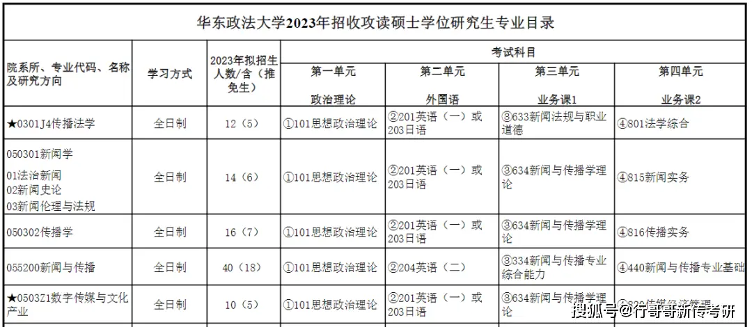 华东政法大学新传考研_考研新闻传播学_ 华政新传报考指南 
