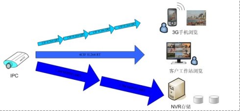 讯道摄像机_CCD与CMOS功耗对比_CMOS图像传感器优势