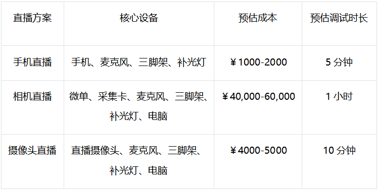 讯道直播机_2025年直播设备推荐_直播电商设备选择