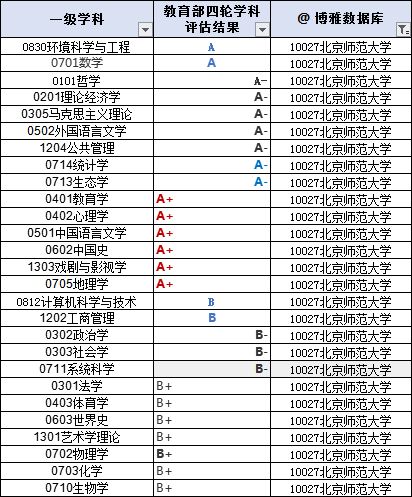 北京师范大学2018届毕业生就业质量报告_北京师范大学A 学科排名_北京师范大学毕业
