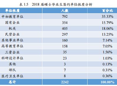 北京师范大学2018届毕业生就业质量报告_北京师范大学毕业_北京师范大学A 学科排名