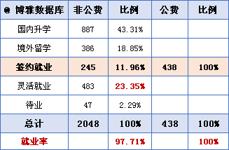北京师范大学2018届毕业生就业质量报告_北京师范大学A 学科排名_北京师范大学毕业