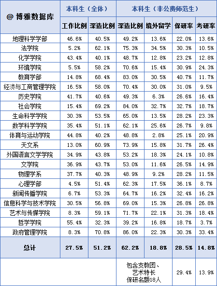北京师范大学2018届毕业生就业质量报告_北京师范大学毕业_北京师范大学A 学科排名