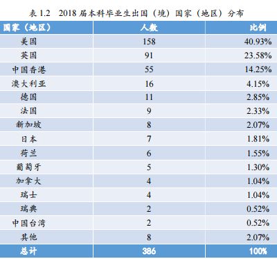 北京师范大学A 学科排名_北京师范大学毕业_北京师范大学2018届毕业生就业质量报告