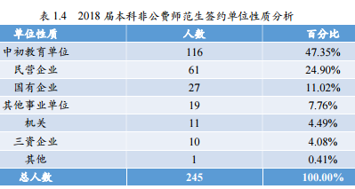 北京师范大学2018届毕业生就业质量报告_北京师范大学A 学科排名_北京师范大学毕业
