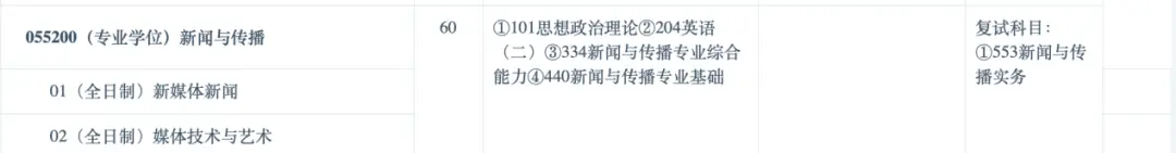  上海大学新闻传播学考研参考书单 _新闻传播学考研网_