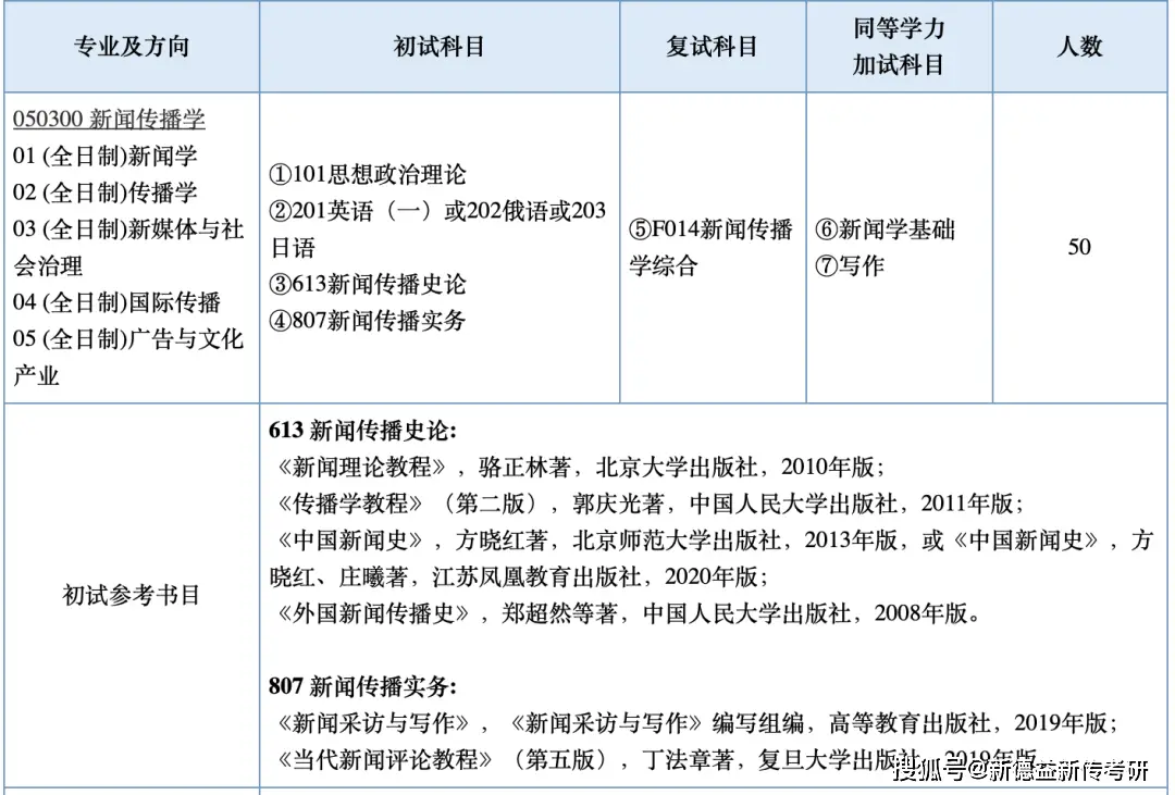  上海大学新闻传播学考研参考书单 __新闻传播学考研网