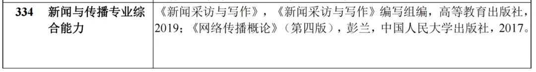  上海大学新闻传播学考研参考书单 _新闻传播学考研网_
