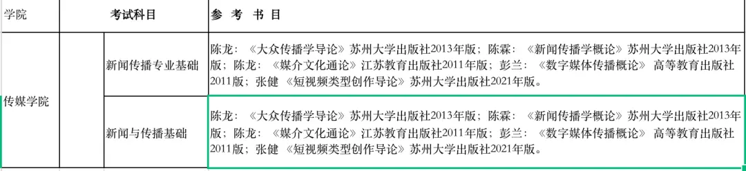 _新闻传播学考研网_ 上海大学新闻传播学考研参考书单 