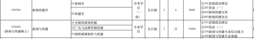 _新闻传播学考研网_ 上海大学新闻传播学考研参考书单 