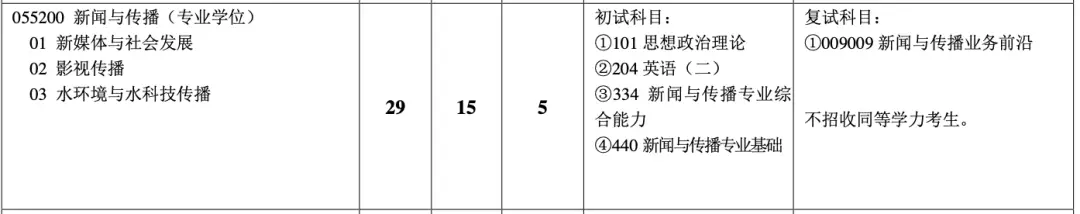 _新闻传播学考研网_ 上海大学新闻传播学考研参考书单 