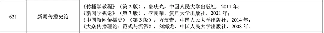新闻传播学考研网__ 上海大学新闻传播学考研参考书单 