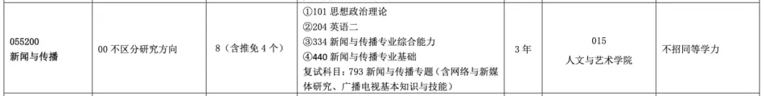 新闻传播学考研网__ 上海大学新闻传播学考研参考书单 