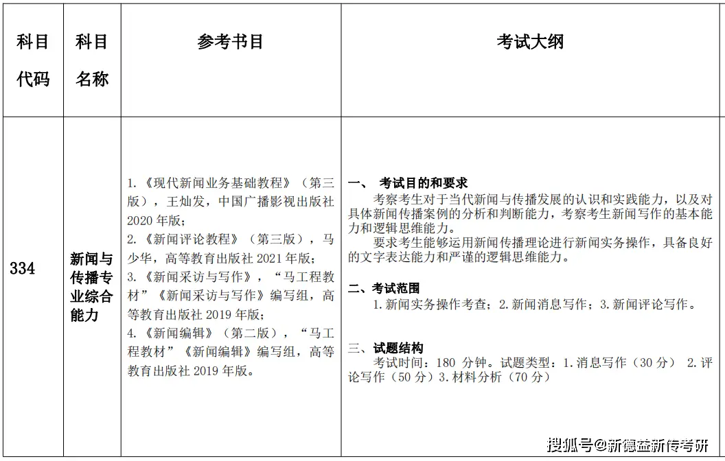  上海大学新闻传播学考研参考书单 __新闻传播学考研网