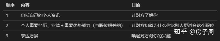 面试说创业失败怎么办_面试自我介绍原则_面试自我介绍技巧