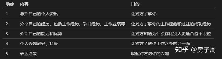 面试自我介绍技巧_面试说创业失败怎么办_面试自我介绍原则