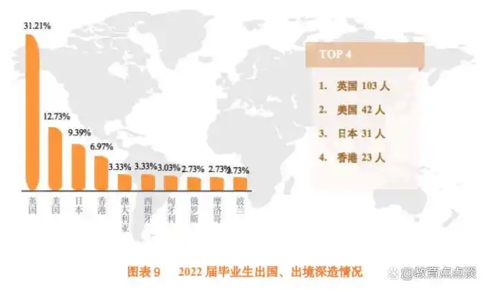 北京第二外国语学院2022届深造情况_北京外国语学院毕业_北京第二外国语学院2022届毕业生就业情况