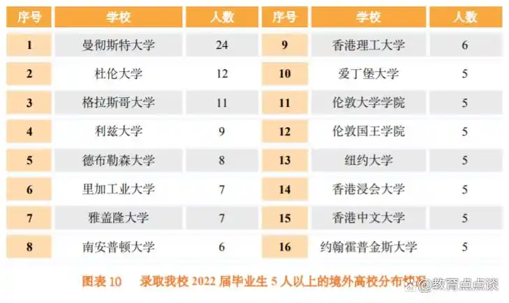 北京第二外国语学院2022届深造情况_北京第二外国语学院2022届毕业生就业情况_北京外国语学院毕业