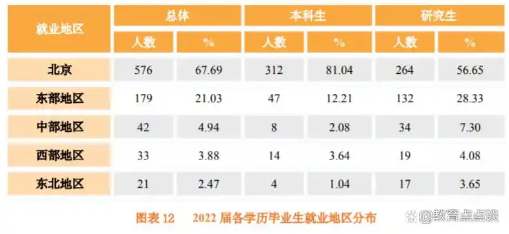 北京第二外国语学院2022届毕业生就业情况_北京第二外国语学院2022届深造情况_北京外国语学院毕业
