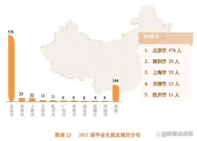 北京第二外国语学院2022届毕业生就业情况_北京第二外国语学院2022届深造情况_北京外国语学院毕业