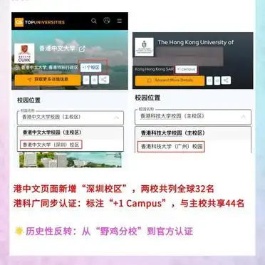 港中深QS排名争议_港中大深圳_香港中文大学分校认证反转