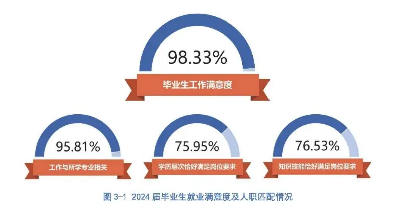 北京交通大学就业质量报告_2024届毕业生就业满意度_北京交通大学毕业