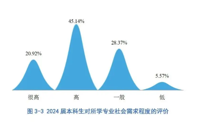 2024届毕业生就业满意度_北京交通大学就业质量报告_北京交通大学毕业