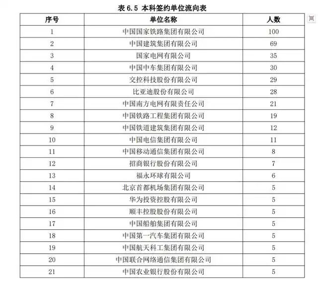 北京交通大学校企合作_北京交通大学就业率_北京交通大学毕业