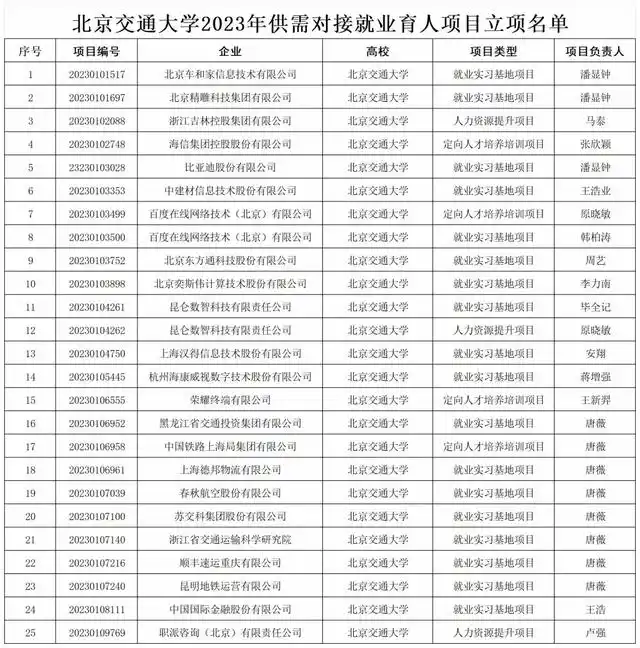 北京交通大学校企合作_北京交通大学就业率_北京交通大学毕业