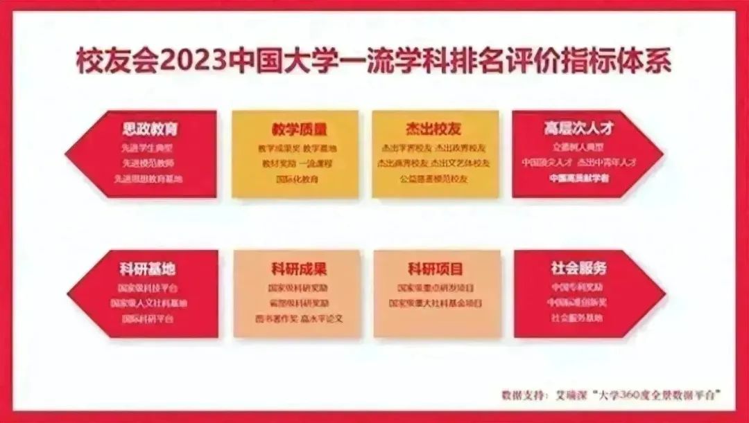 校友会2023中国大学一流学科排名_北京外国语大学校友_北京外国语大学2023学科排名