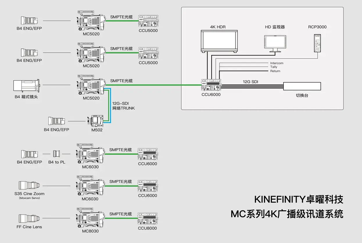 国产广电设备高端市场突破_卓曜MC系列4K讯道摄像机_讯道摄影机