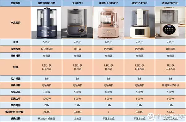 原汁机 破壁机_破壁机与豆浆机区别_轻音破壁机选购心得
