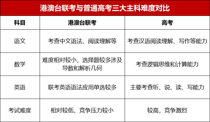 华侨生联考录取率下降_华侨生联考_2025年联考分数线上涨原因